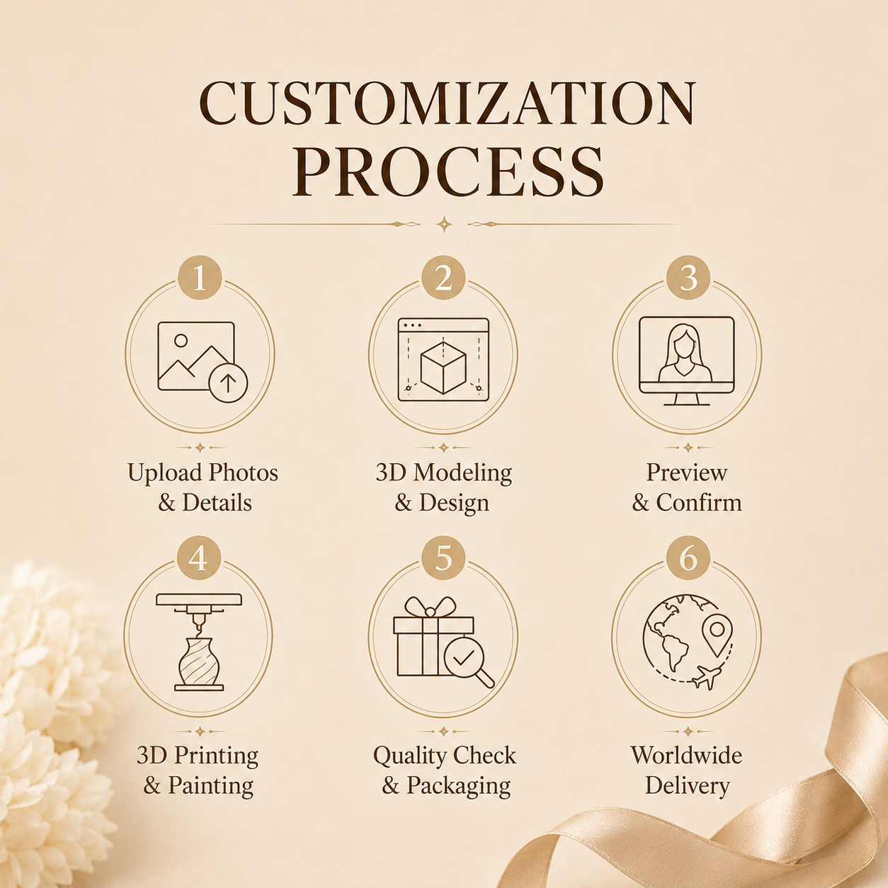 Custom 3D Portrait Figurine from Photo
