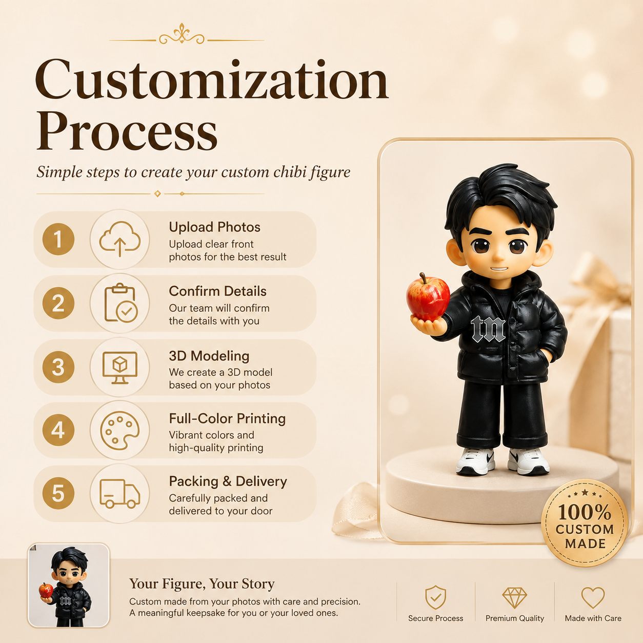 Custom Chibi Figurine from Photo – Personalized 3D Cartoon Figure